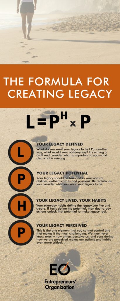 How Are You Creating Your Legacy? - The EO Blog